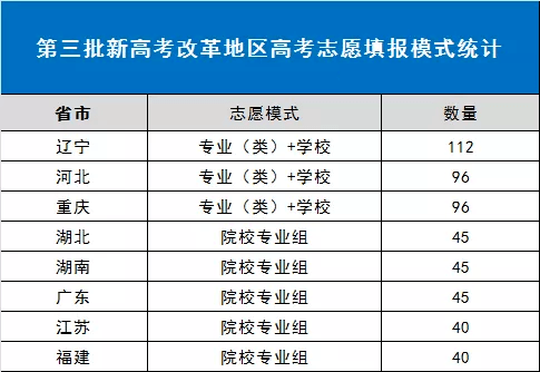 广东省高考理科排名，解读与未来展望