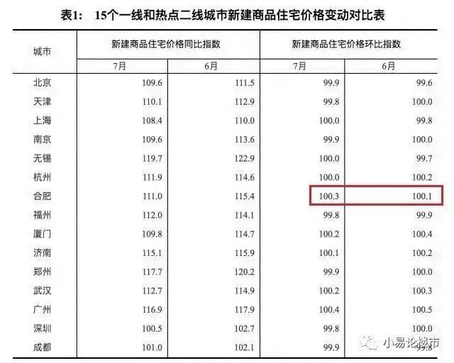 合肥最新房产动态与趋势分析