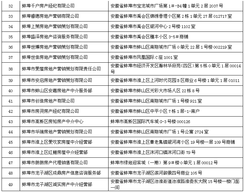 萍乡房产备案查询，了解流程，保障权益