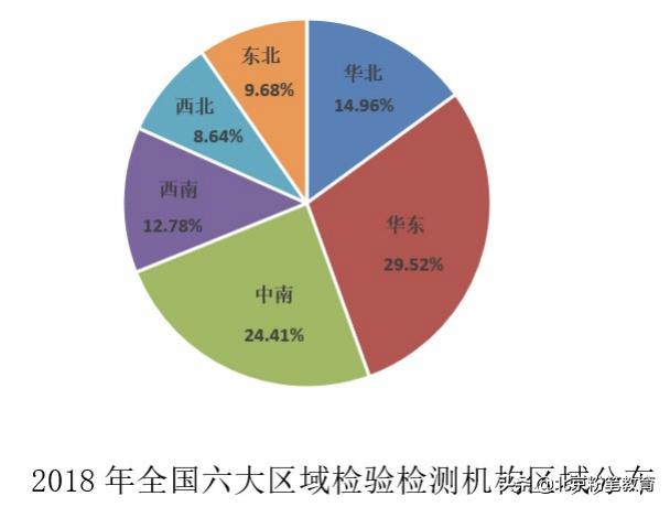 广东省考行测备考策略