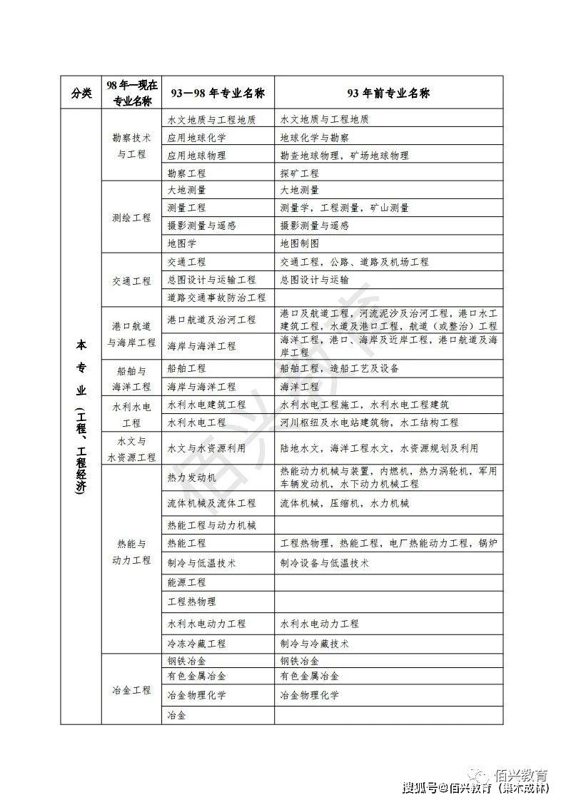 国际 第455页