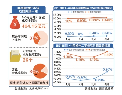 郑州房产新房，市场现状与发展趋势