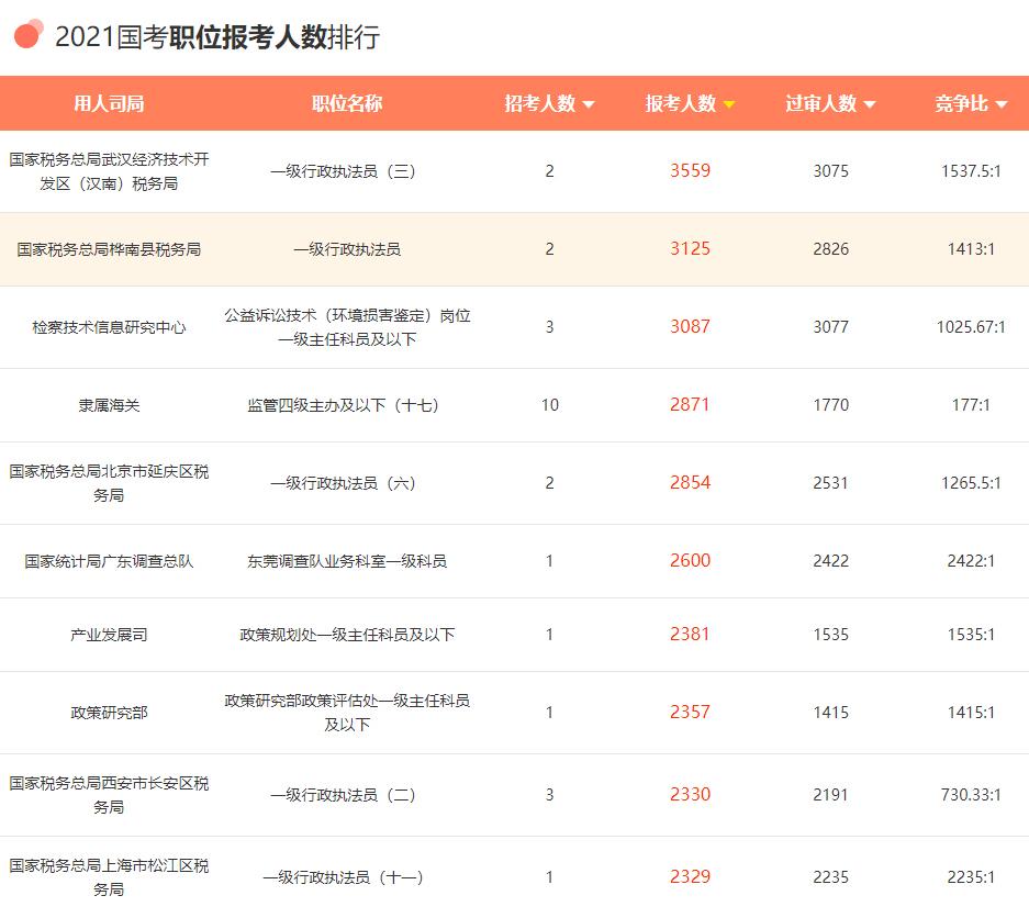 广东省公务员报名人数，趋势分析与挑战应对