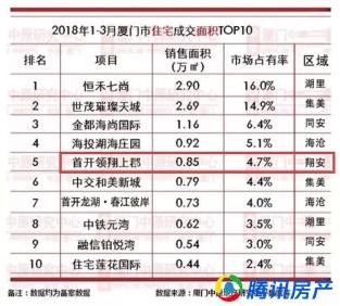 厦门翔安房产，繁荣发展的地产市场与无限潜力