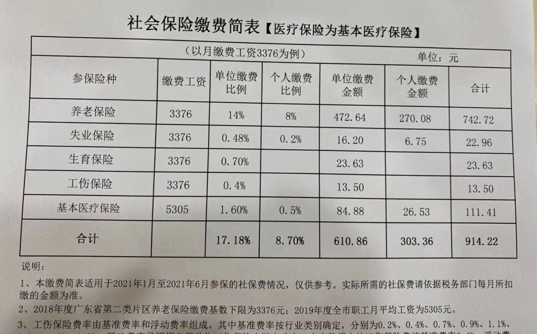 广东省补缴社保条件规定的深度解读