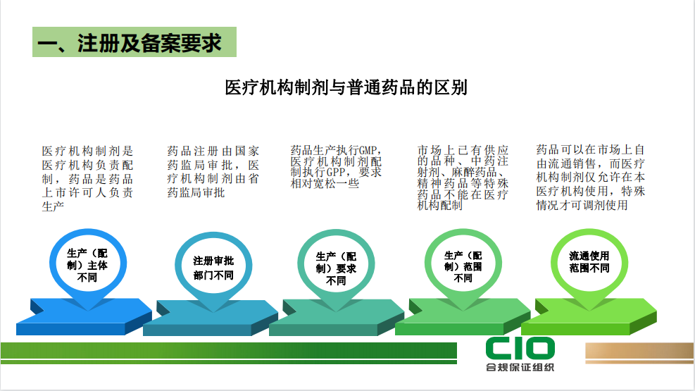 广东省医药制造类备案制度深度解读