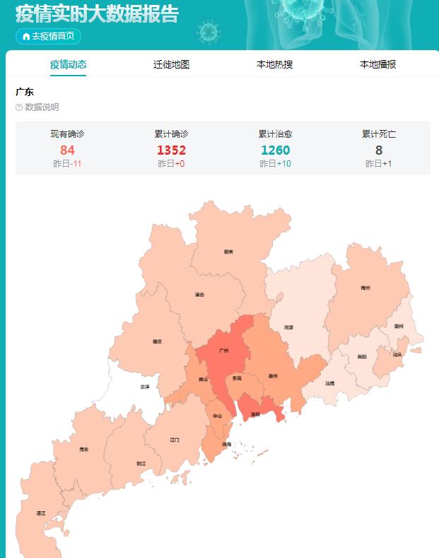 广东省本土疫情动态公布及其影响