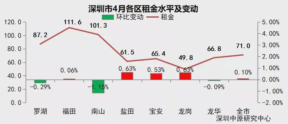 深圳房产均价，市场走势与影响因素分析