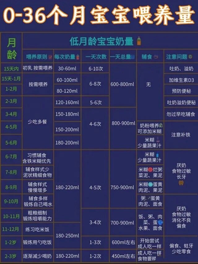 五个月宝宝奶量和次数的科学指导