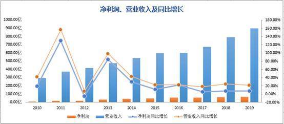 广东省广告股份有限公司，历史、现状与未来展望