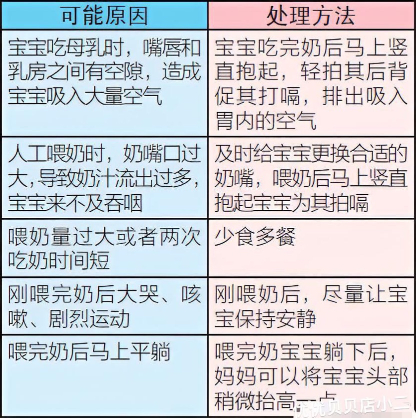 八个月宝宝吐奶的原因及应对措施