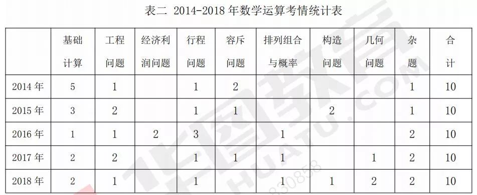 广东省考数量空间类试题分析