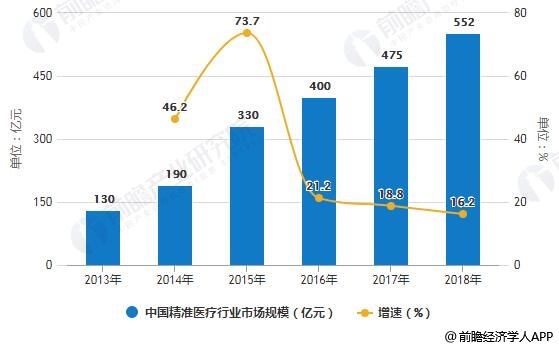 广东省大病医疗的现状与未来展望