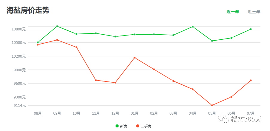 海盐房产价格，趋势、影响因素及前景展望