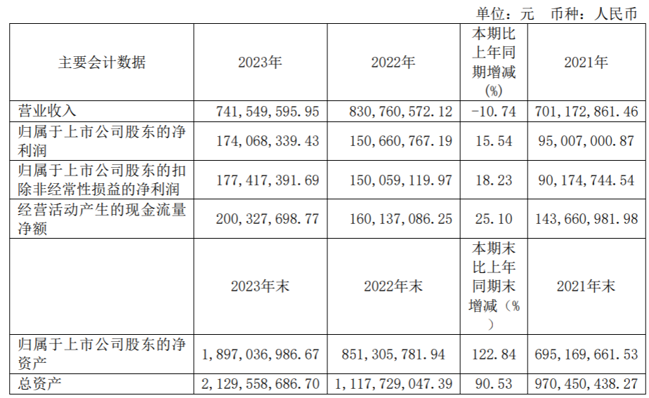 江苏曼龙科技有限公司的员工待遇概览