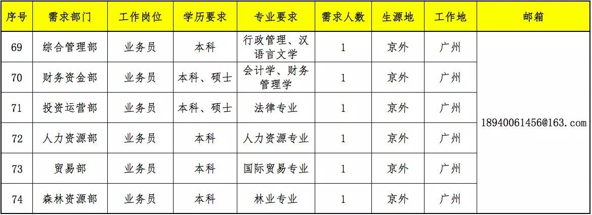 广东省电网有限公司校招全面启动，探寻电力行业的未来之星