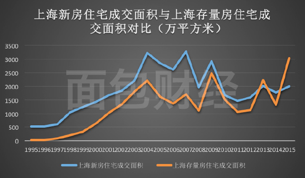 房产成交数据，揭示市场趋势与影响因素