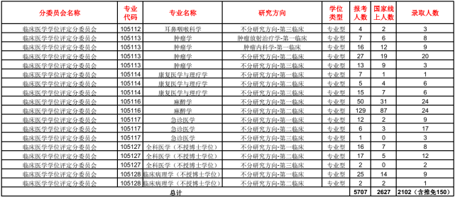 江苏科技大学考研题型分析与备考策略