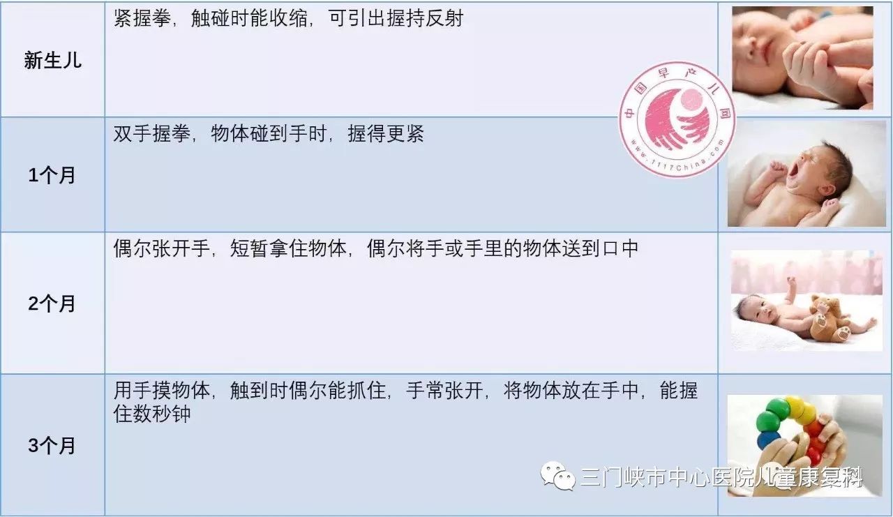 宝宝几个月会玩手——婴儿早期手部发展探索