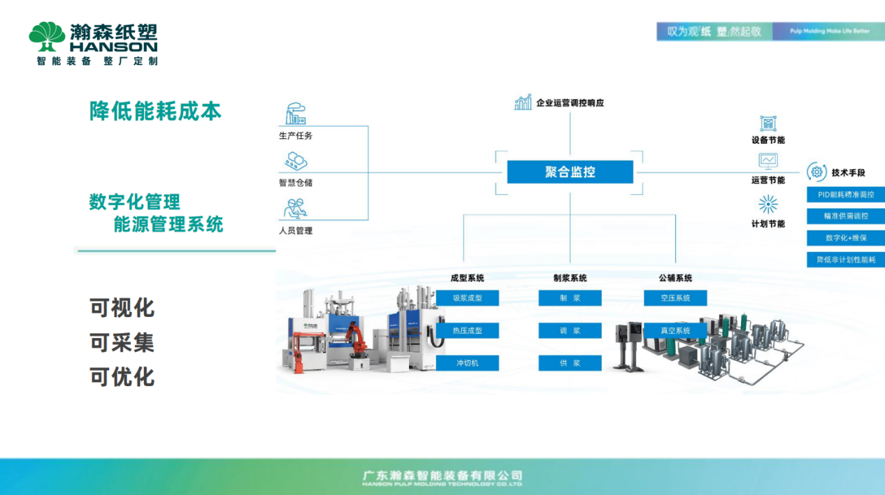 广东汉森能源有限公司，引领能源行业的卓越力量