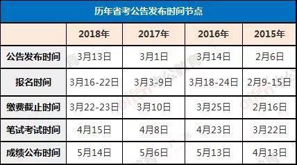 广东省公务员性价比分析