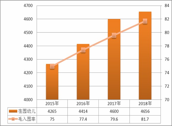 广东省全国学前教育的发展现状与未来展望