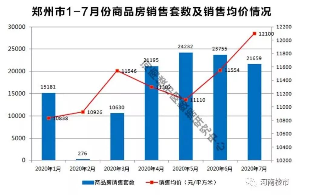 郑州房产限购政策，背景、内容与影响