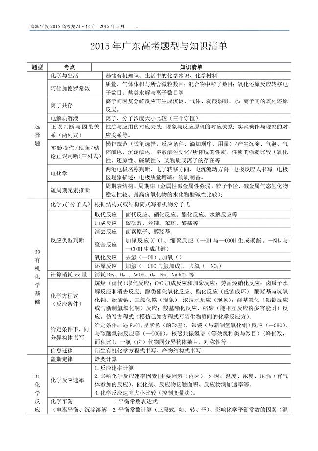 广东省2016年高考科目详解