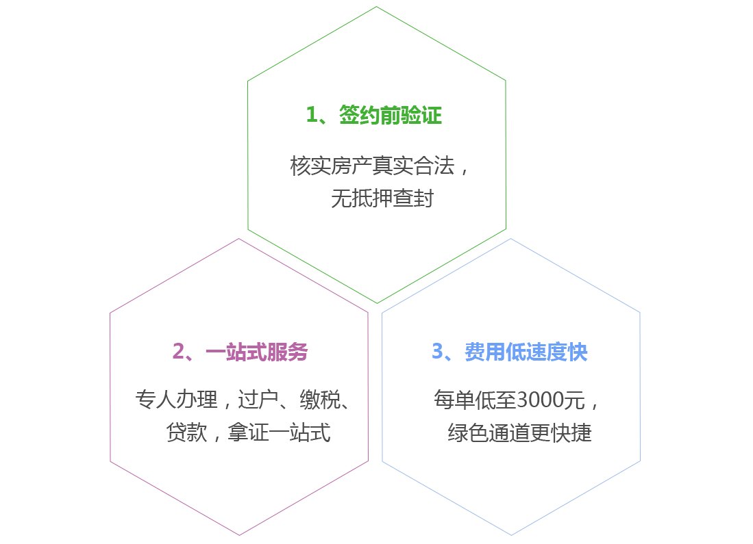 房产独家委托，优势与价值