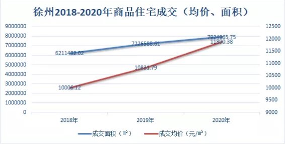 徐州房产库存量，现状、影响与未来趋势