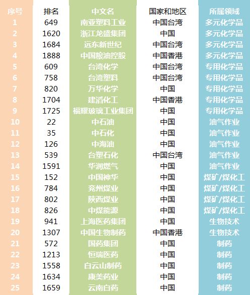 广东省化工溶剂工厂排名及其行业影响力