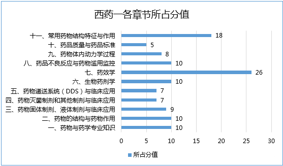 广东省水平测成绩，分析、反思与展望