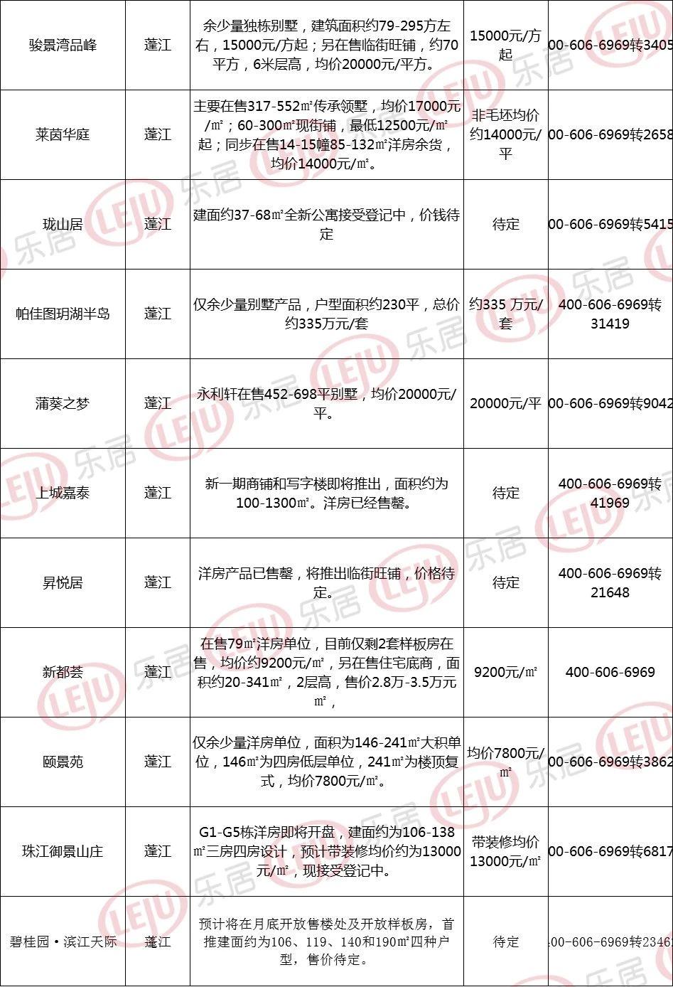 江门市房产网，探索与发现