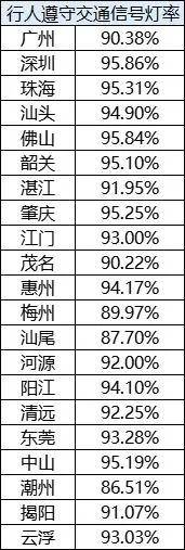 广东省交通罚款城市排名及其背后的分析与思考