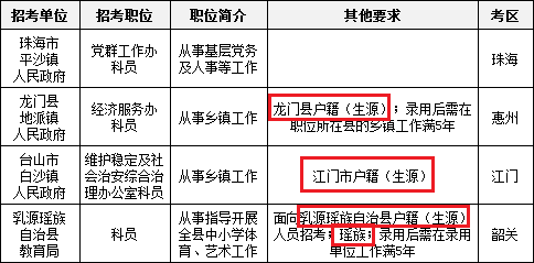 广东省考是否看户籍，政策解读与影响分析