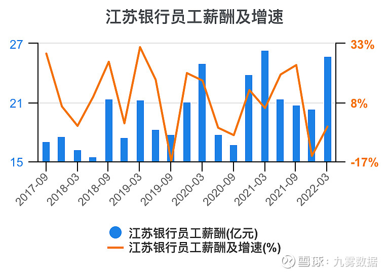 江苏银行金融科技薪资，探索与解析