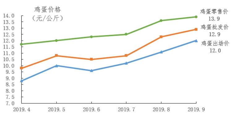 广东省阳江市房价走势分析