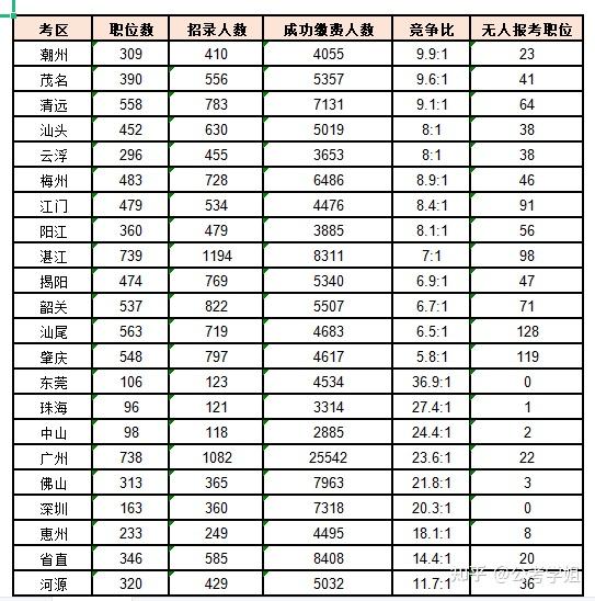 考广东省公务员难吗？——探究广东省公务员考试的难度与挑战