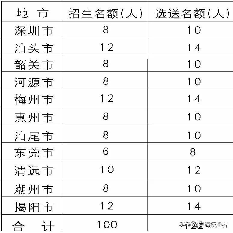 广东省汕尾华附，历史沿革、教育特色与学生风采