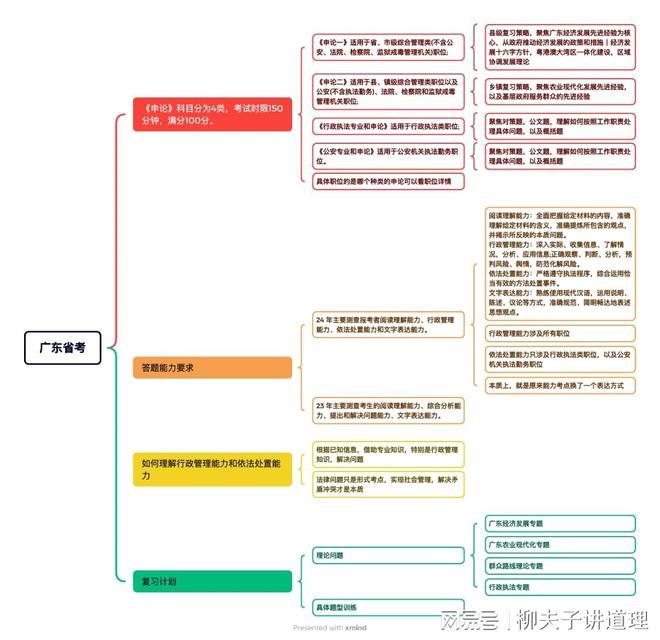 广东省考考试地点详解