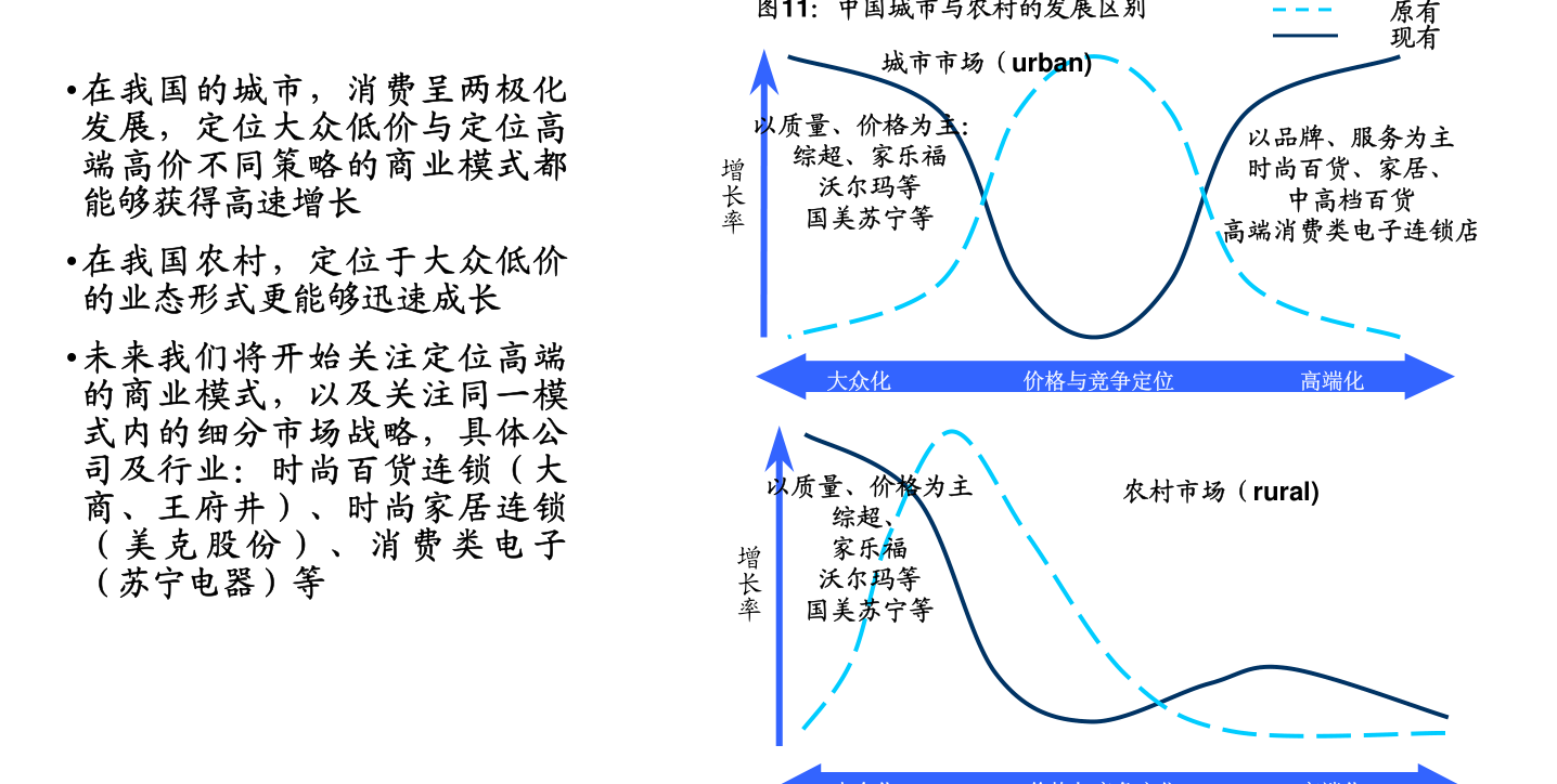 闲置房产与房产税，探索与讨论