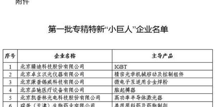 小巨人企业在广东省的申报策略与路径