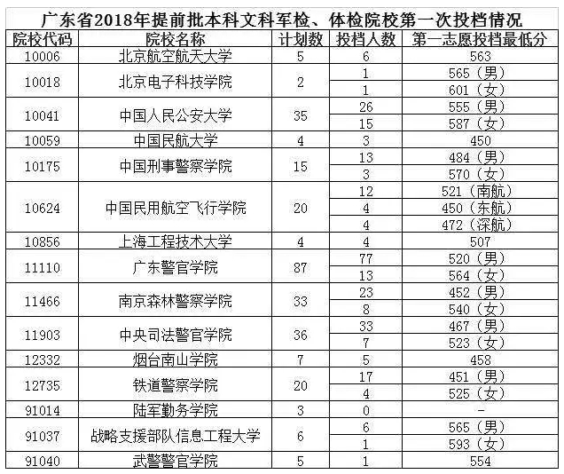 广东省考生高校投档，录取流程与关键因素解析