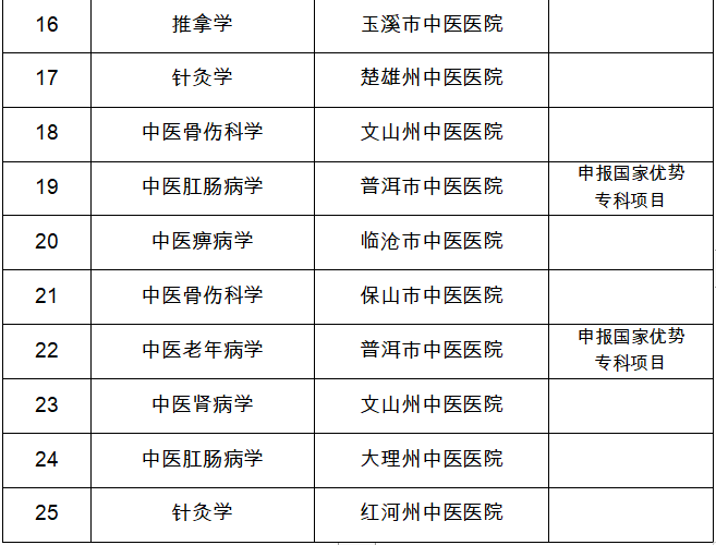 广东省OPO医院名单及其重要角色