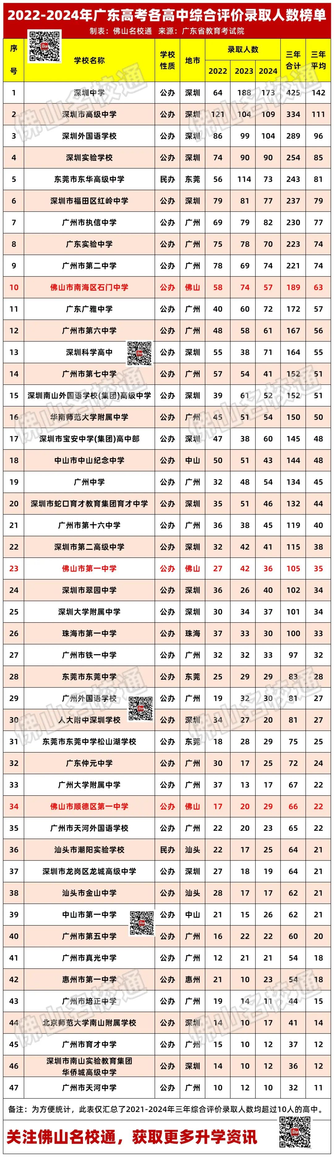 广东省重本学校排名及其综合评估