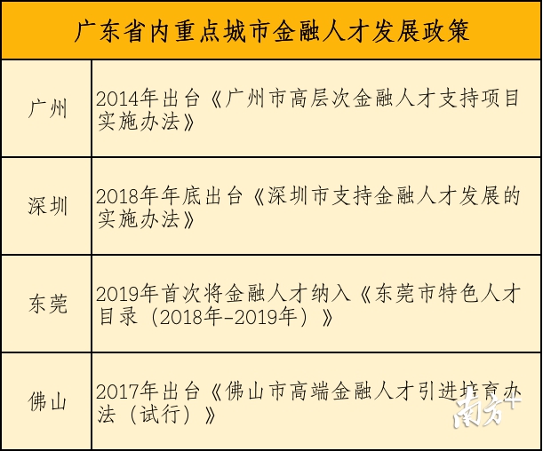 广东省金融科技人才的崛起与发展