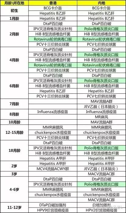 婴儿两个月疫苗的重要性及其相关知识解析