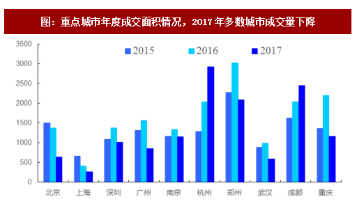 房产成交价格，市场趋势、影响因素与未来展望