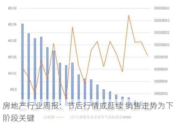 房产销售周报，市场洞察与策略调整