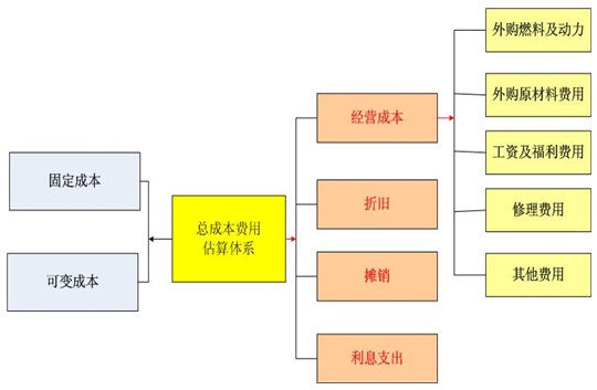 公司持有房产成本分析与管理策略